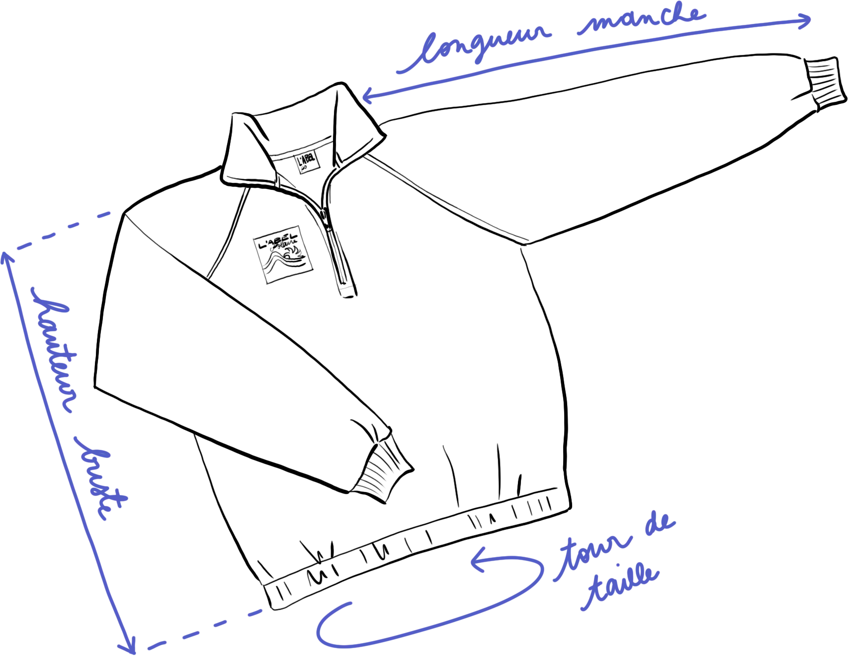 schéma pullmesures